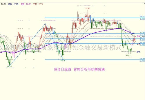 原油日线_副本.jpg