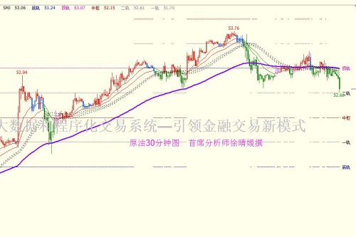 原油 30分钟_副本.jpg