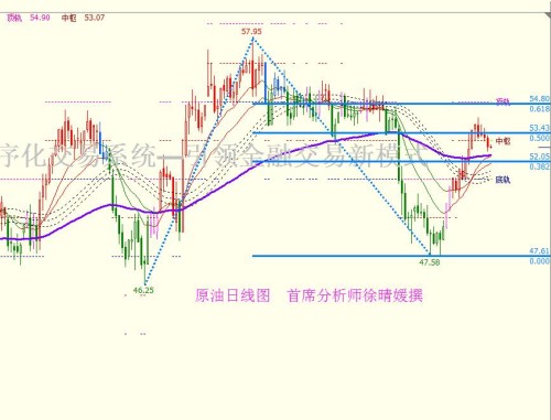 原油 日线_副本.jpg