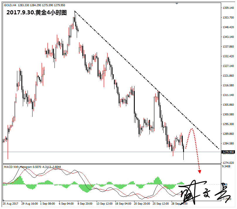 9.30黄金4小时图.png