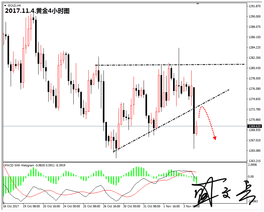 11.4黄金.png