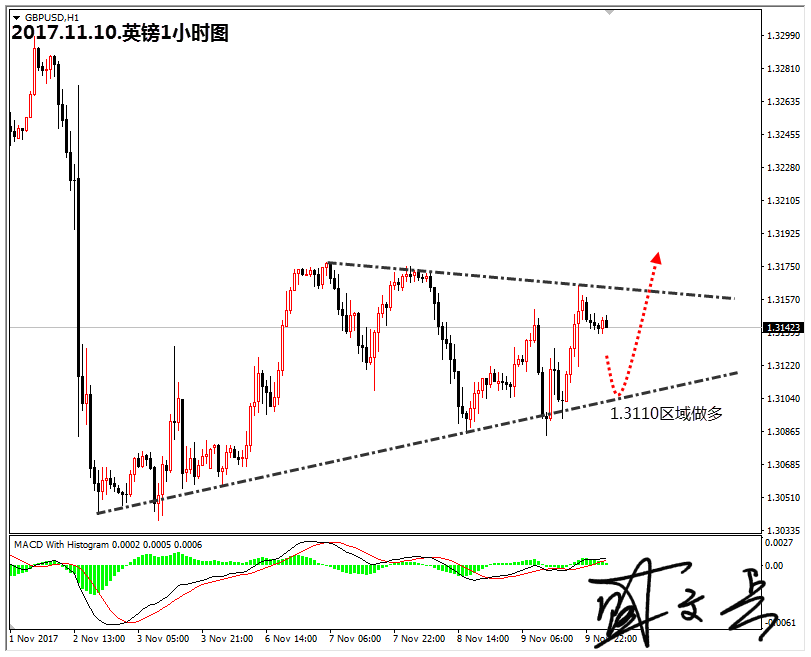 11.10英镑无字.png