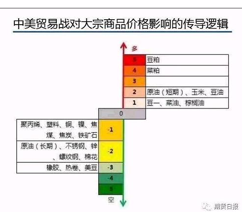 贸易战对期货的影响.png