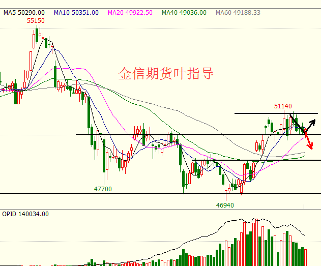 QQ截图20181022112818沪铜.png