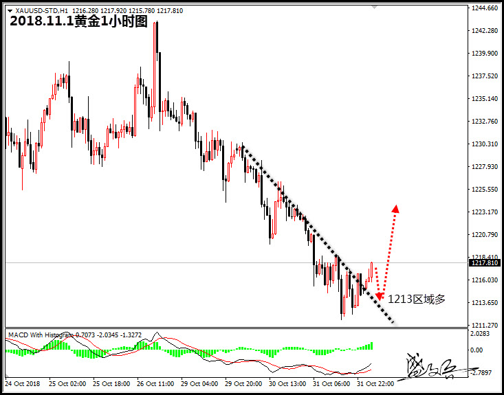 11.1黄金无.jpg