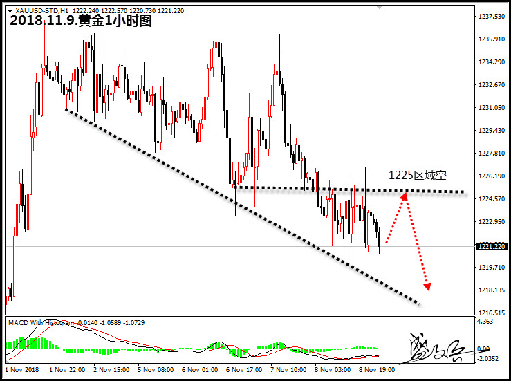 11.9黄金无.jpg