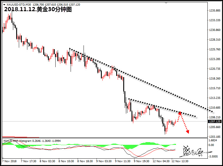 11.12黄金60.jpg