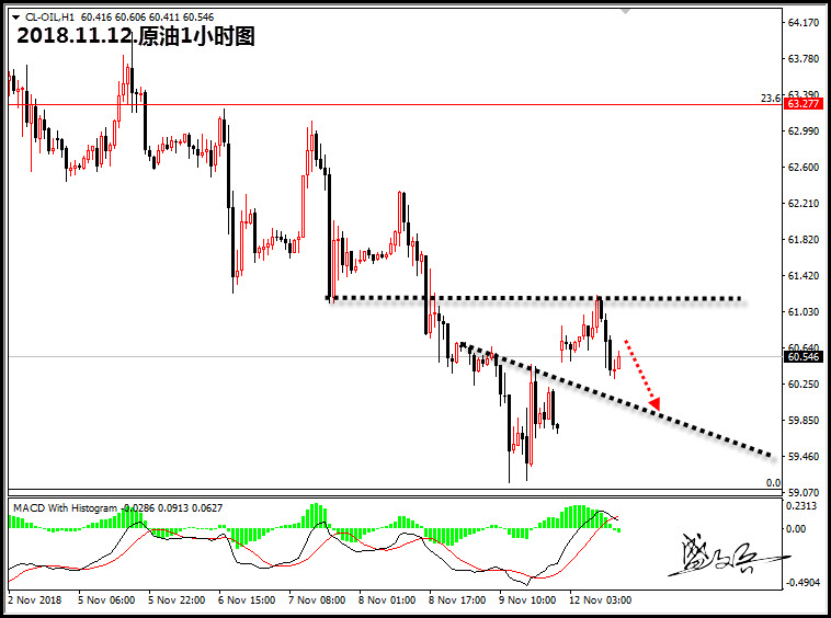 11.12原油60.jpg