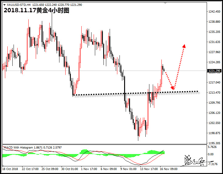 11.17黄金.jpg