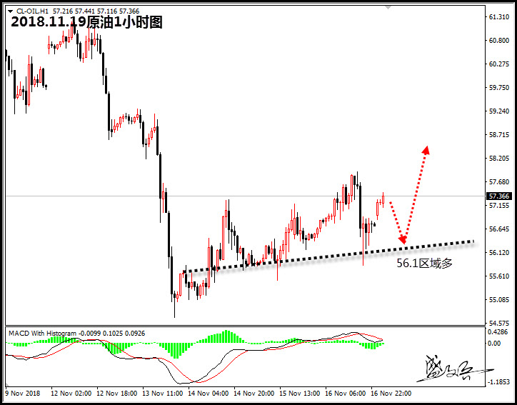 11.19原油无.jpg