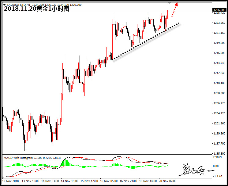 11.20黄金60.jpg