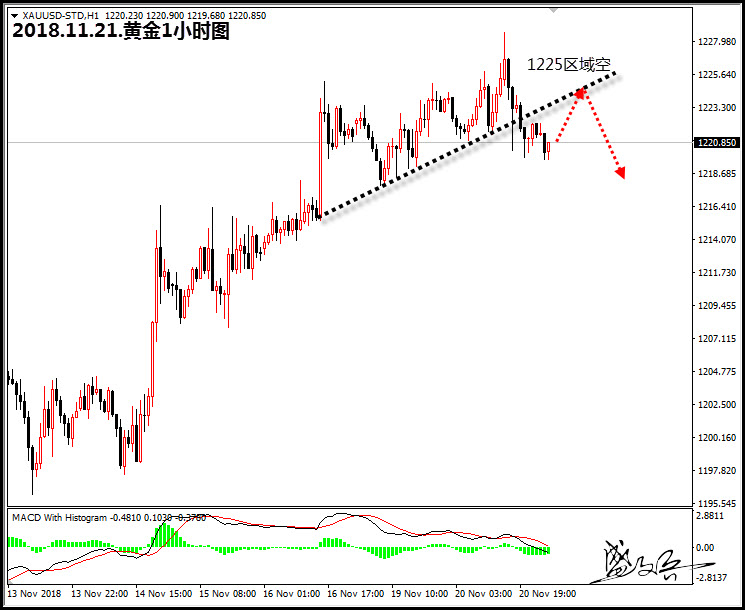 11.21黄金无.jpg
