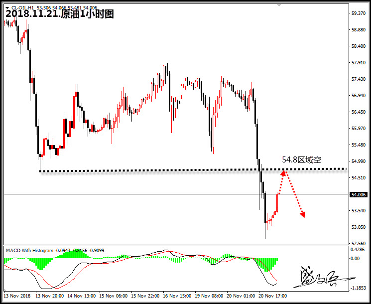 11.21原油无.jpg