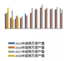 数据来源：WIND，南证期货