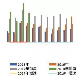 数据来源：WIND，南证期货