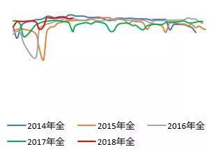 半钢胎开工率