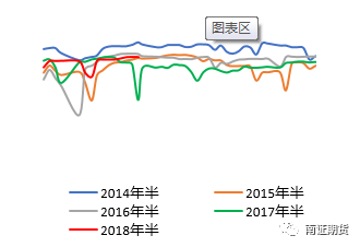 重卡销量及增速