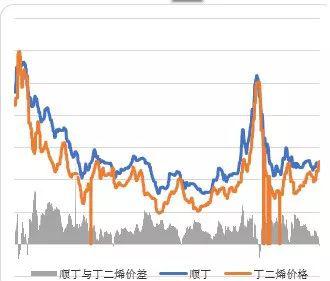 数据来源：WIND，南证期货