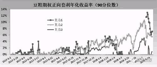 5.策略容量分析