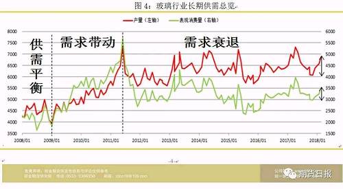 玻璃半年报：供需矛盾增加，旺季预期不应过度乐观