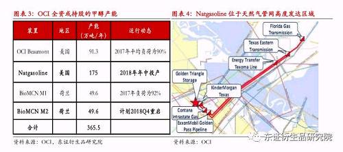 【半年度报告——甲醇】供给侧扰动不断，甲醇期价持续高位