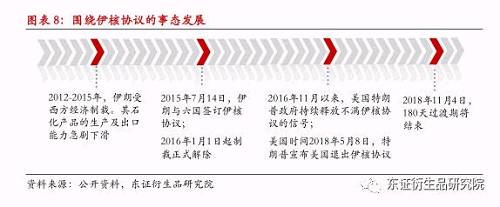 2.3、下半年中国甲醇进口增量预计有限