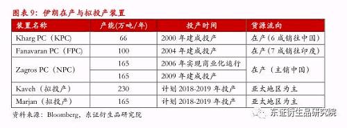 【半年度报告——甲醇】供给侧扰动不断，甲醇期价持续高位