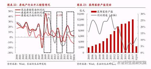 4.2、醋酸行业高景气周期持续