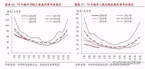 【半年度报告——甲醇】供给侧扰动不断，甲醇期价持续高位