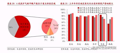 【半年度报告——甲醇】供给侧扰动不断，甲醇期价持续高位