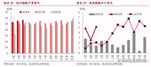 【半年度报告——甲醇】供给侧扰动不断，甲醇期价持续高位