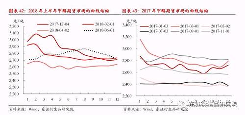 【半年度报告——甲醇】供给侧扰动不断，甲醇期价持续高位