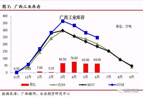 内外价差仍大，走私加剧