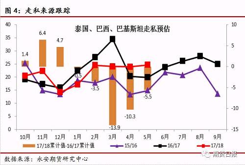 含糖食品消费下滑，白糖相对果葡糖浆缺乏竞争力