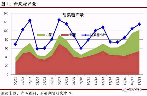 产销：6月份广西销糖不理想，工业库存同比增加