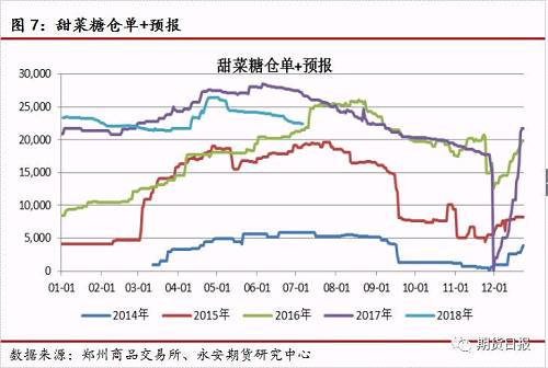 白糖：下跌周期，熊市不言底