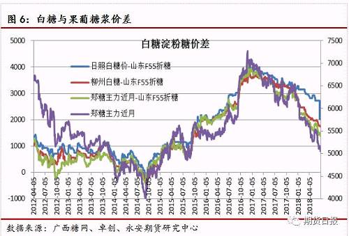 9月甜菜糖仓单压力仍在