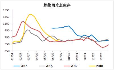 二N后市驱动