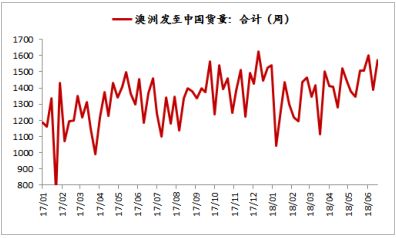 限产背景下，螺矿比能否再上新台阶？