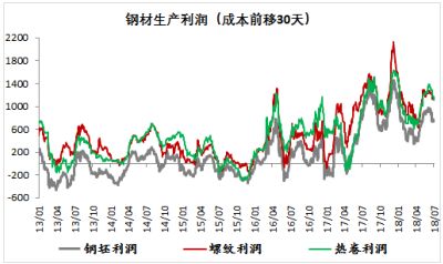 限产背景下，螺矿比能否再上新台阶？