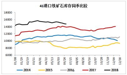 限产背景下，螺矿比能否再上新台阶？