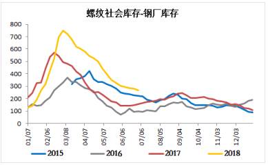 限产背景下，螺矿比能否再上新台阶？