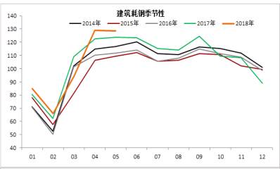 限产背景下，螺矿比能否再上新台阶？