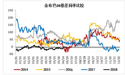 限产背景下，螺矿比能否再上新台阶？