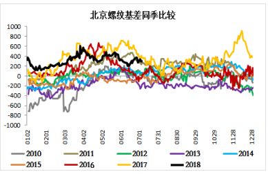 限产背景下，螺矿比能否再上新台阶？