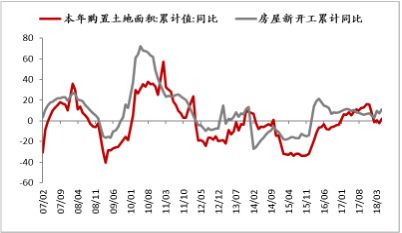 限产背景下，螺矿比能否再上新台阶？