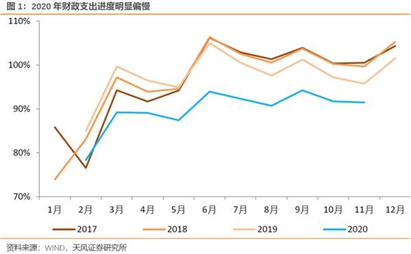 从交易预期到回到现实:2021年中国宏观经济和投资展望