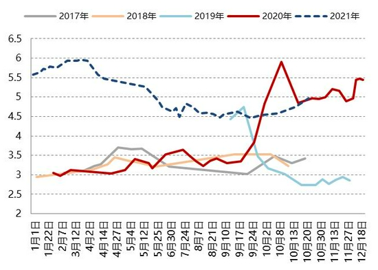 元/公斤)数据来源:wind 农业部 国信期货图:哈密瓜平均批发价(单位