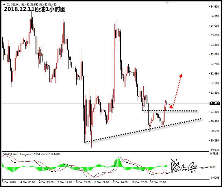 12.11原油60.jpg
