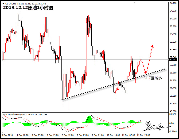 12.12原油无.jpg
